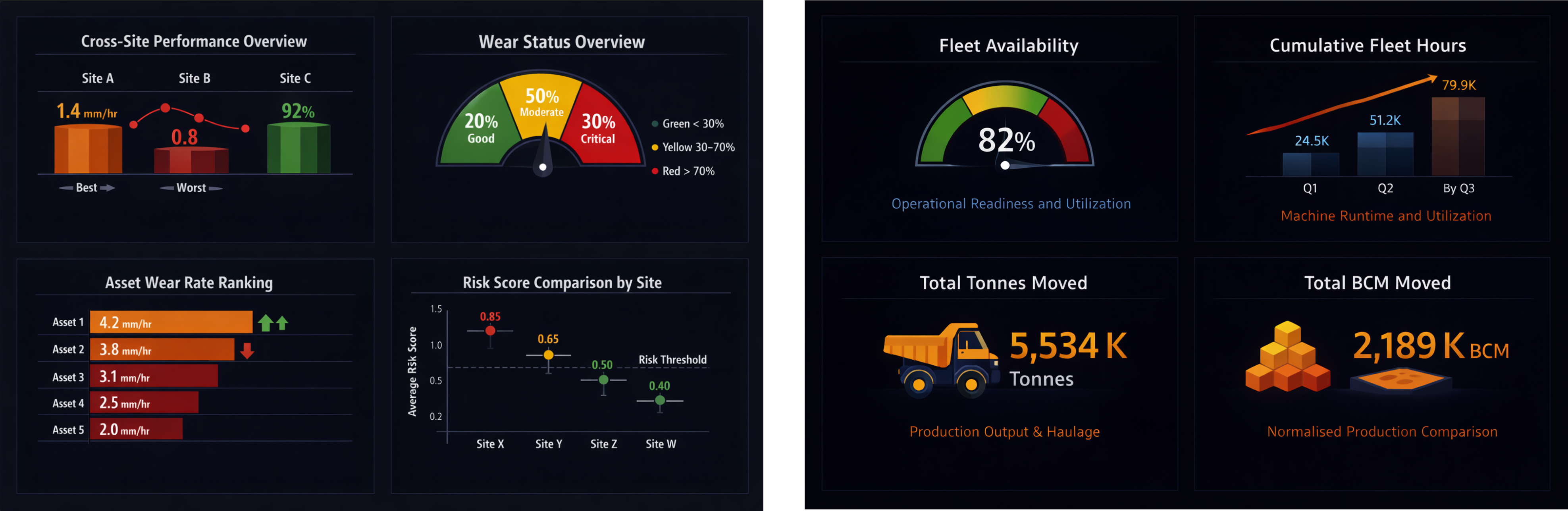 VueVision dashboards