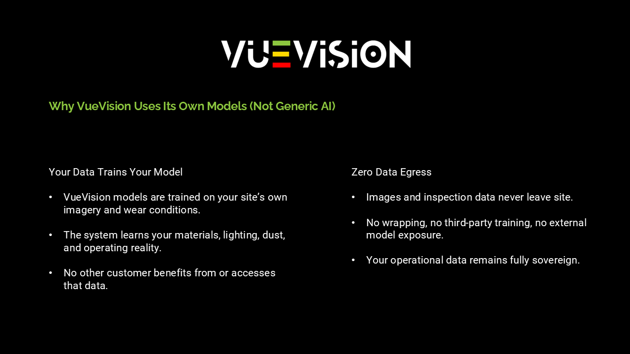 VueVision data sovereignty